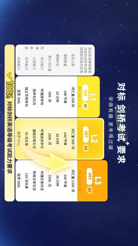 瓦拉英语