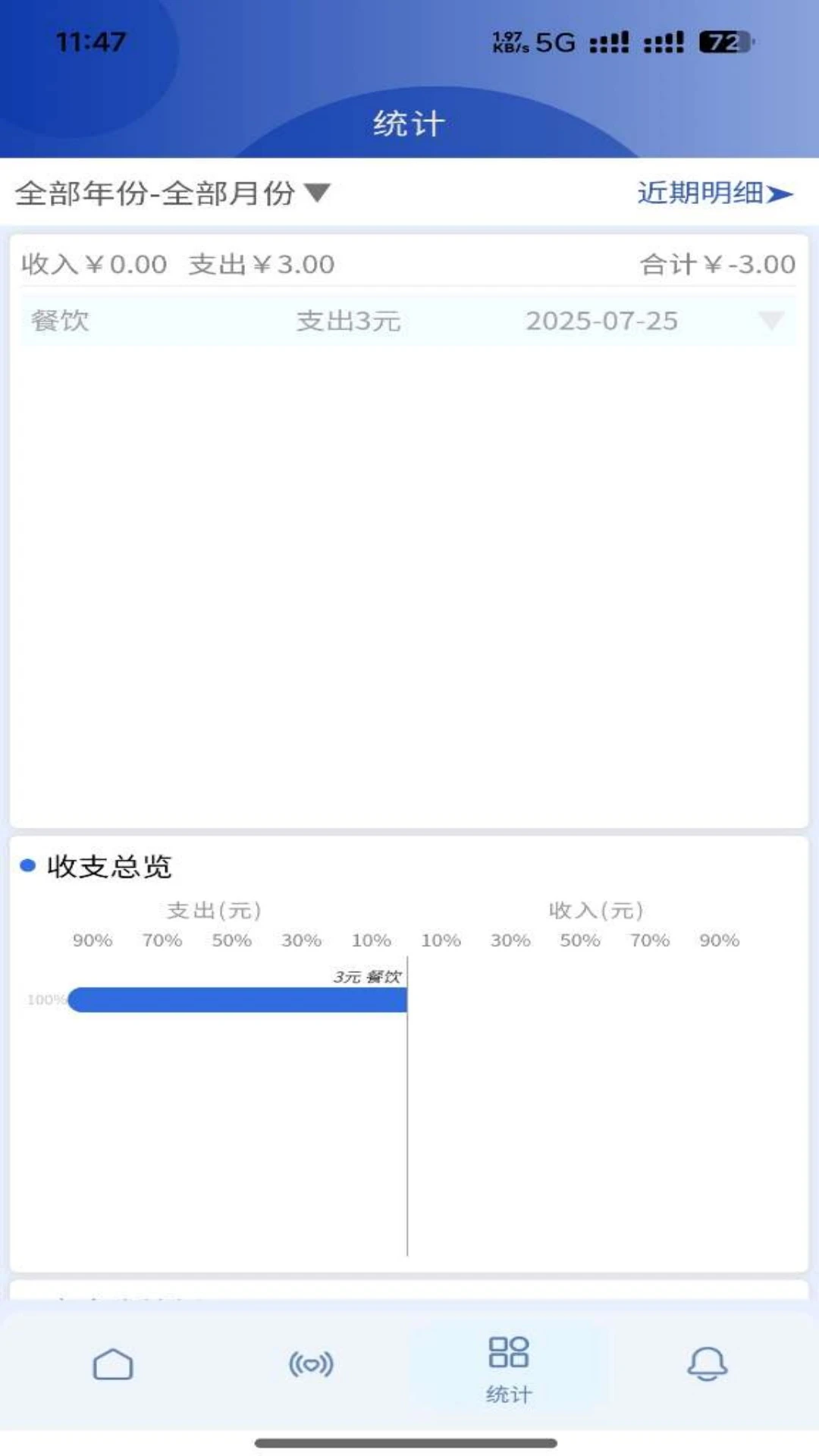 努奇星