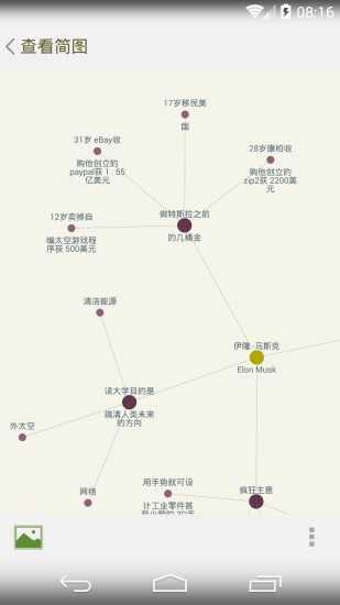 思维简图 思维简图
