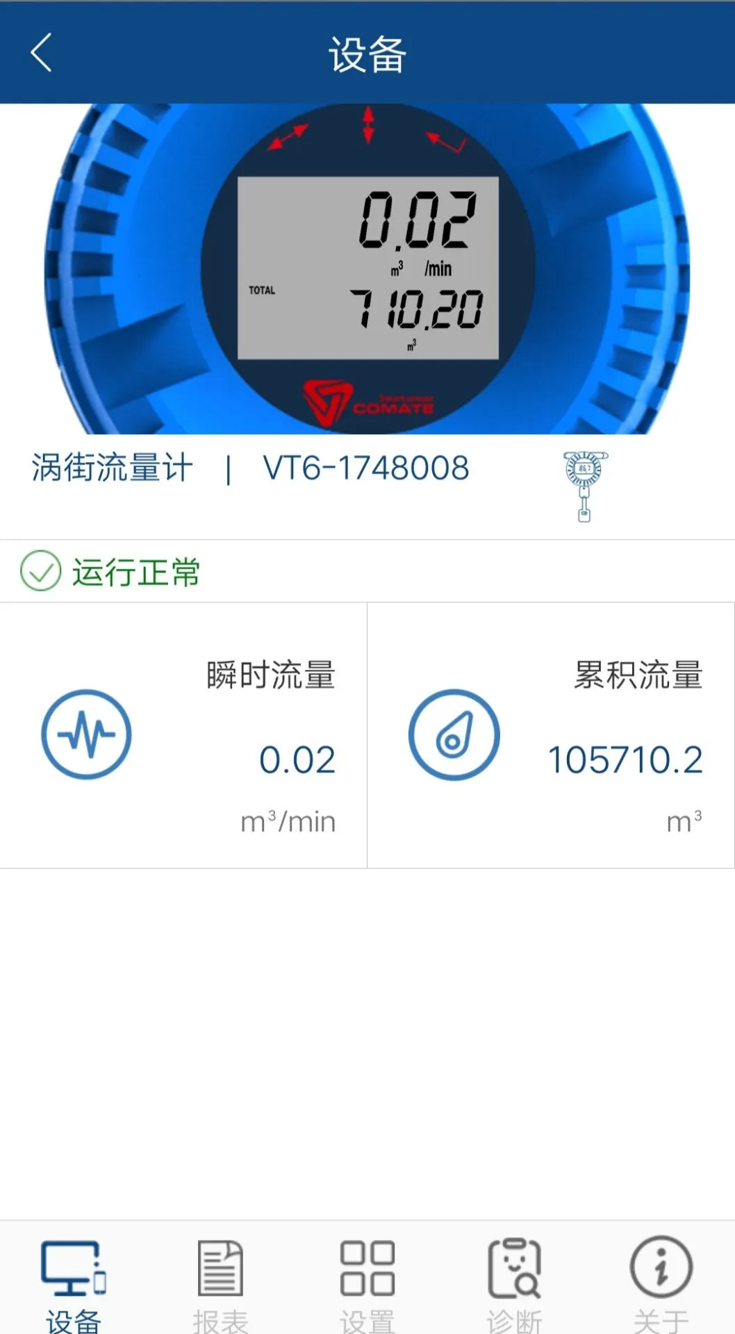 FlowMeter