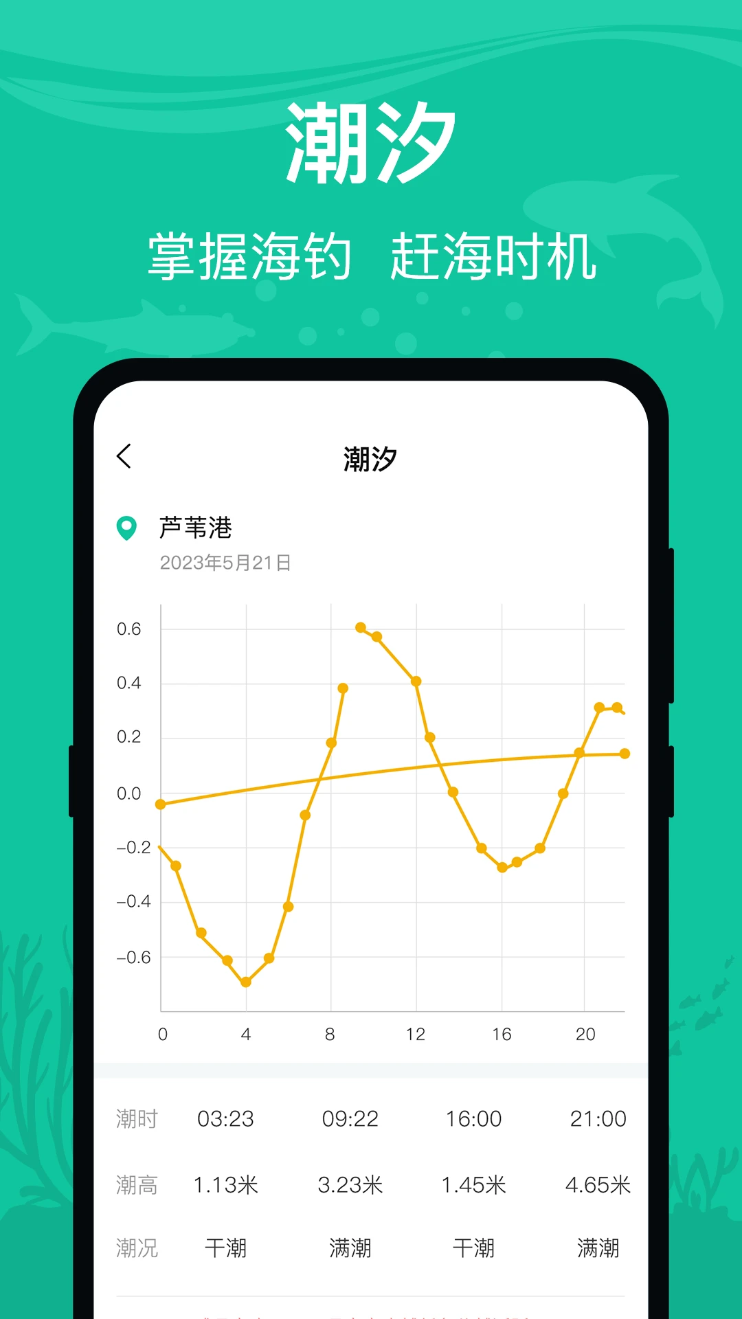 野钓人