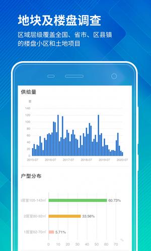 房价行情 房价行情