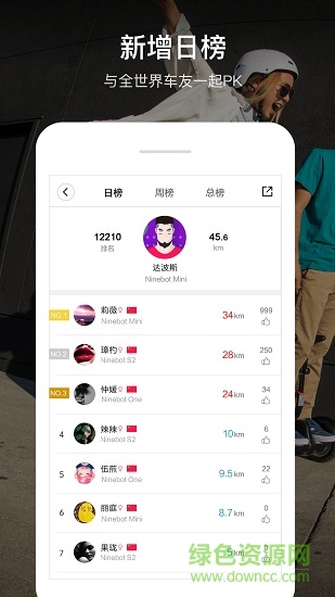 Segway-Ninebot app(平衡车社区)