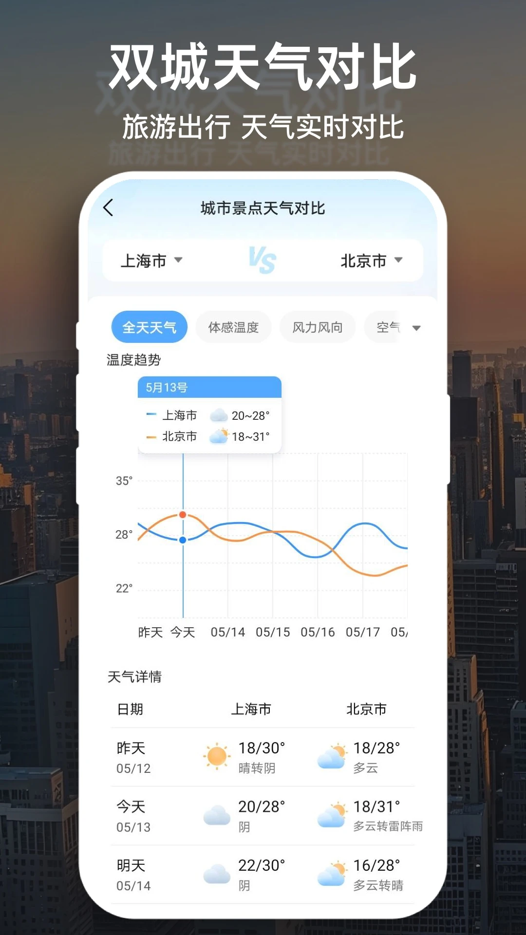 天气预报大字版