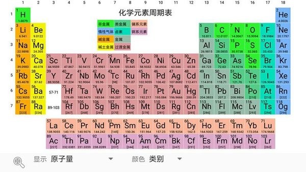化学元素周期表 化学元素周期表
