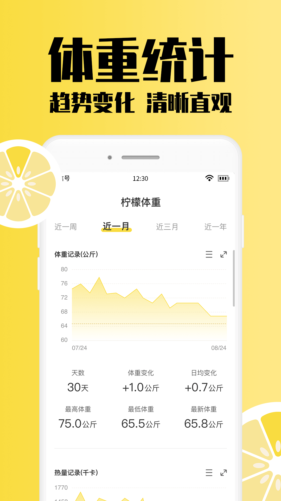 柠檬体重记录 柠檬体重记录
