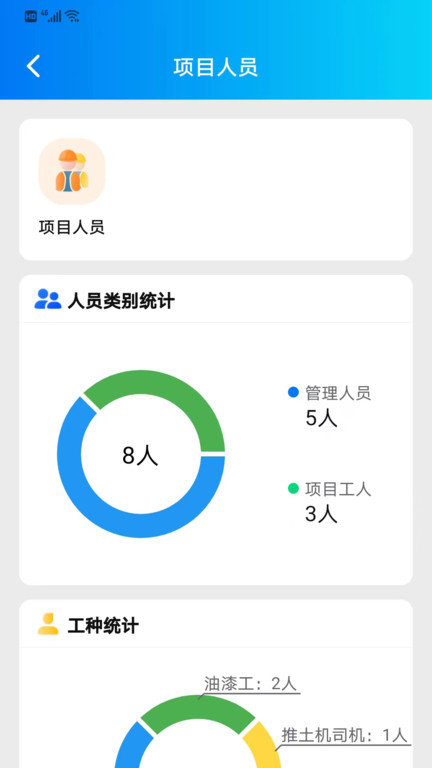 工程建设安全风险智能管控平台