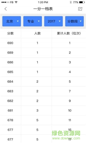 新浪升学帮 新浪升学帮