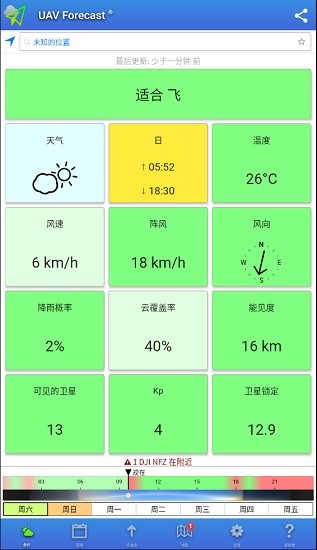 uav forecast中文版地图