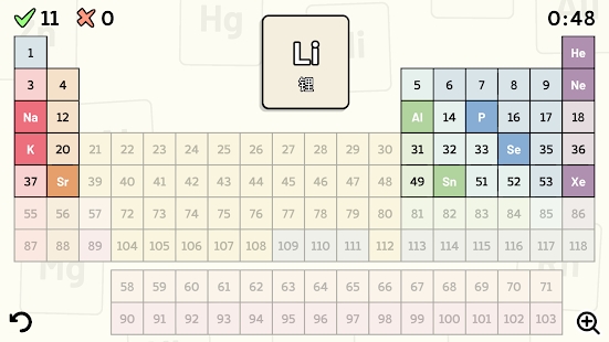 Periodic Table Quiz(元素周期表测验)