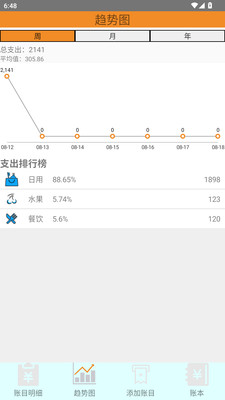 逍遥侠旅