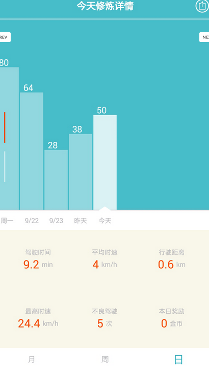 中国好司机