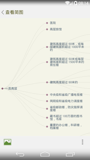 思维简图 思维简图