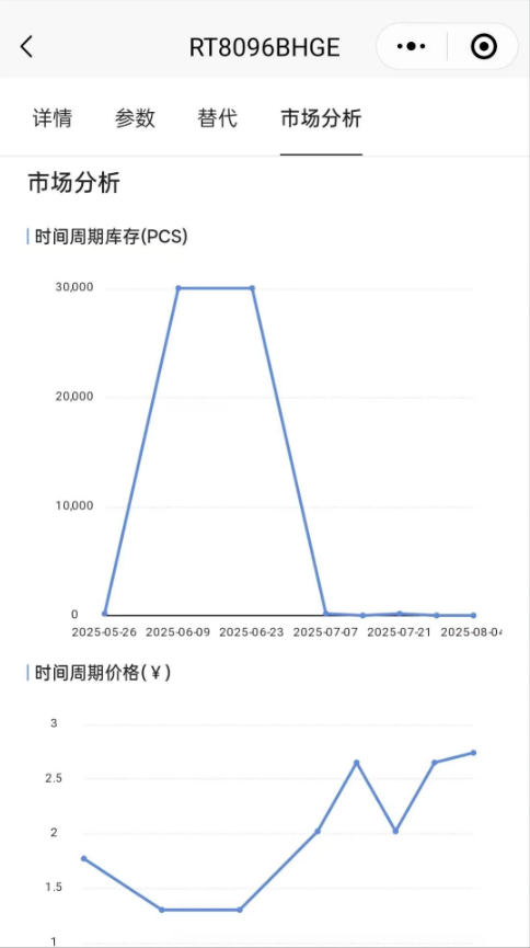 智芯谷(电子元器件参数工具) v2.0.3.3 安卓手机版