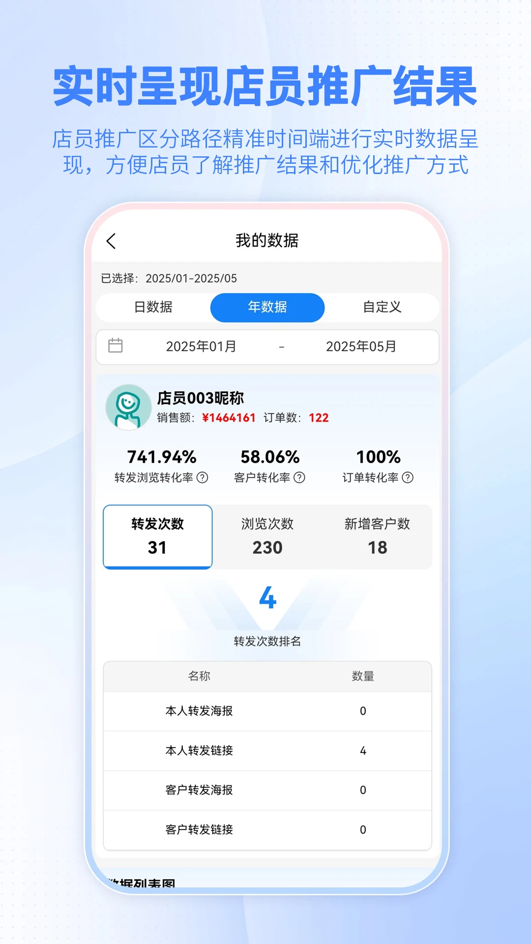 智慧金店店员