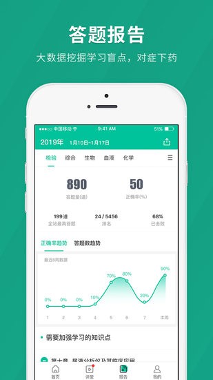 卫生职称快题库app
