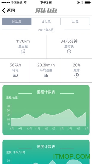 雅迪智美