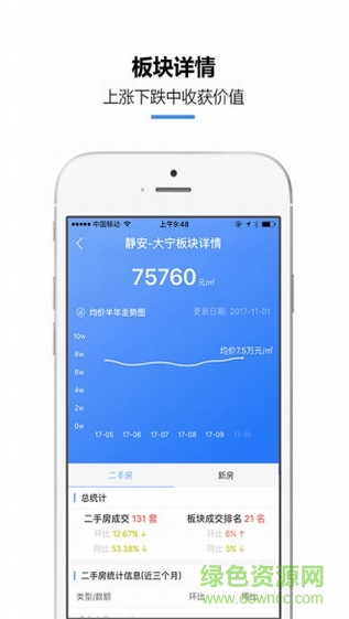 房导航