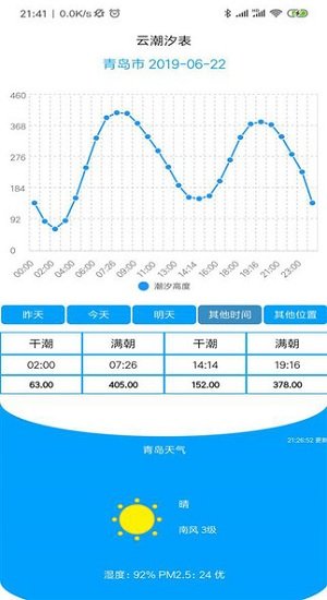 潮汐表
