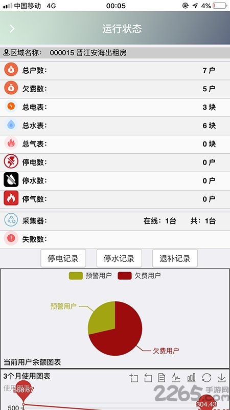 云智慧