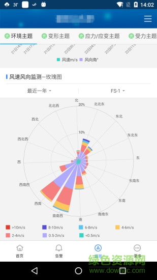 知物云