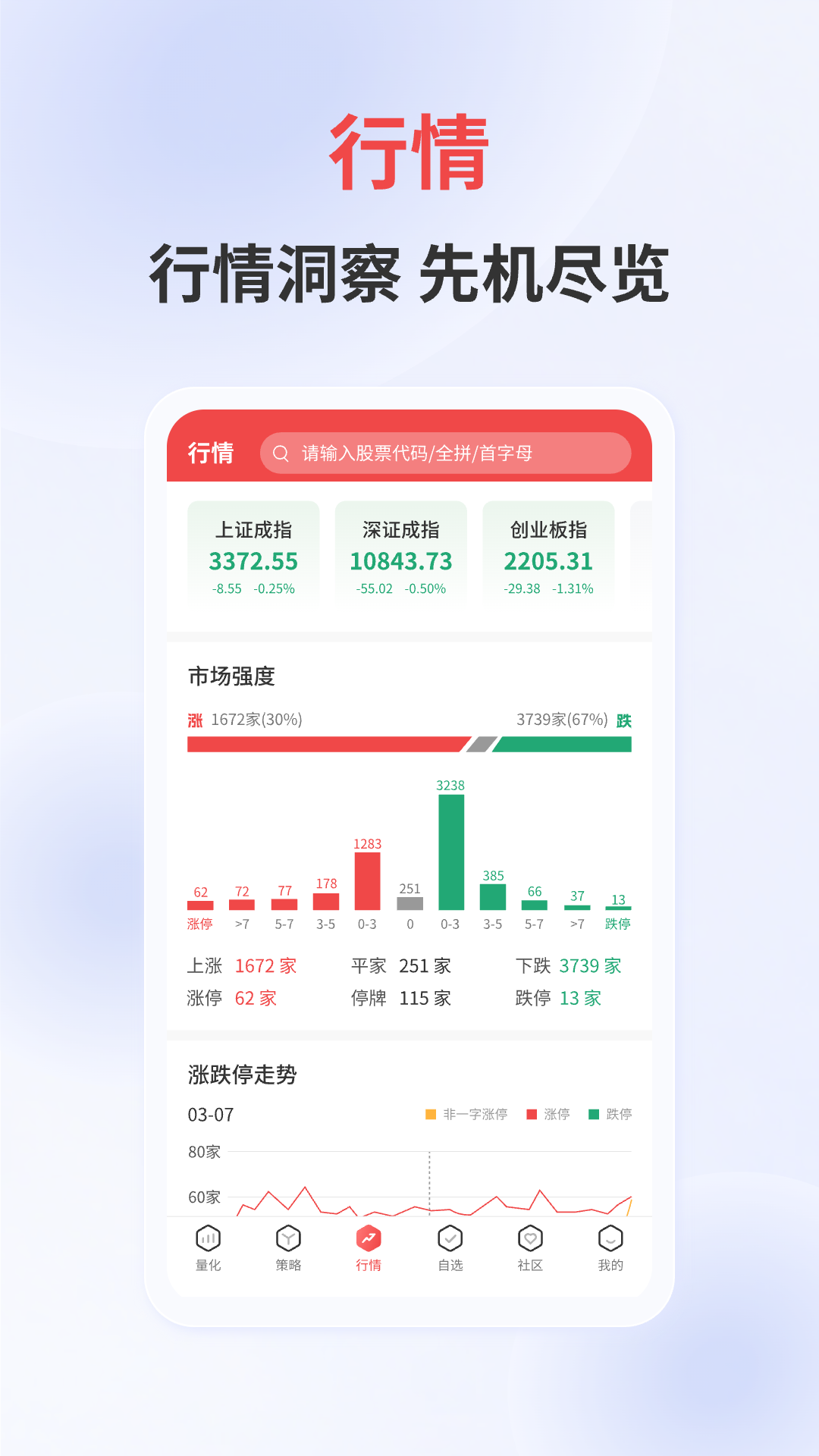 量化王