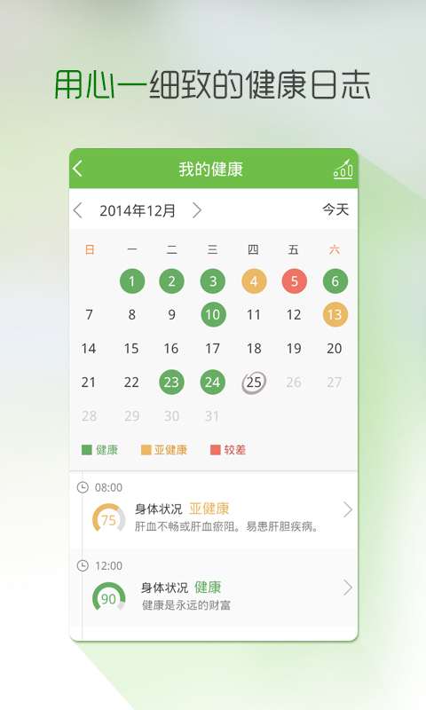 叮咛体检