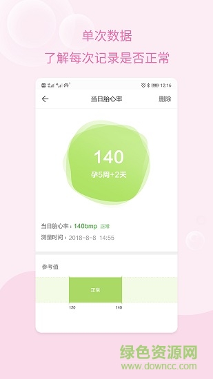 孕妇体重记录