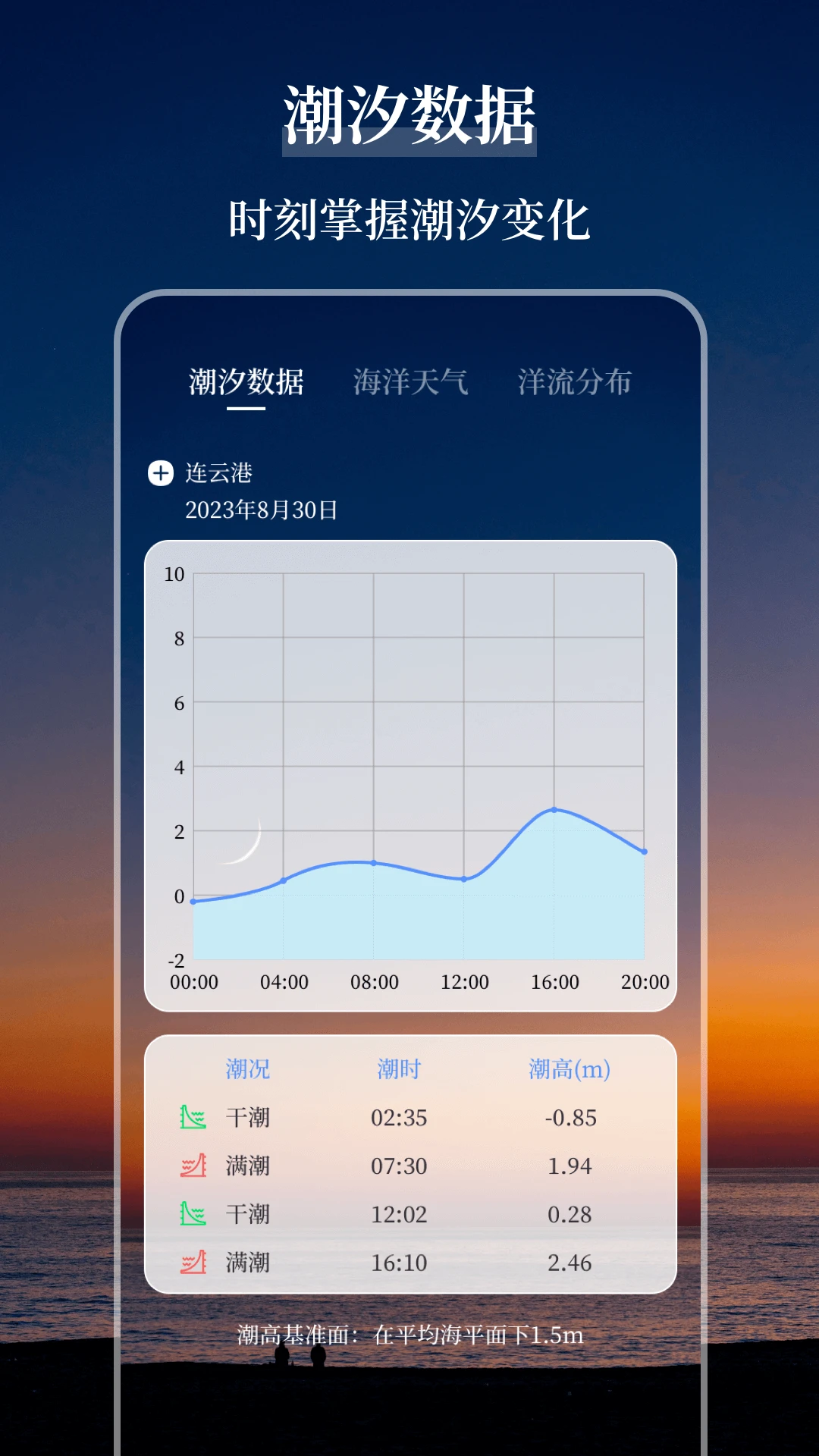 海洋天气