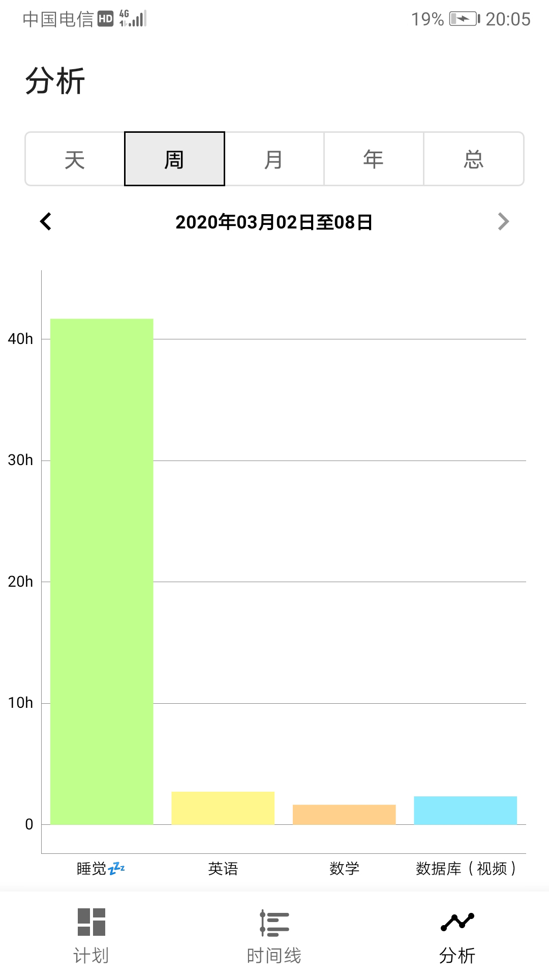 时间记录软件 时间记录软件