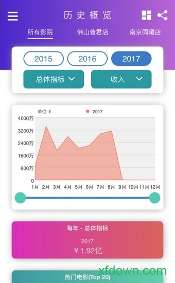 凤凰云智