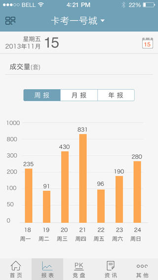 房产销冠