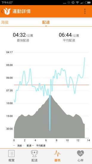 郁金香运动苹果版