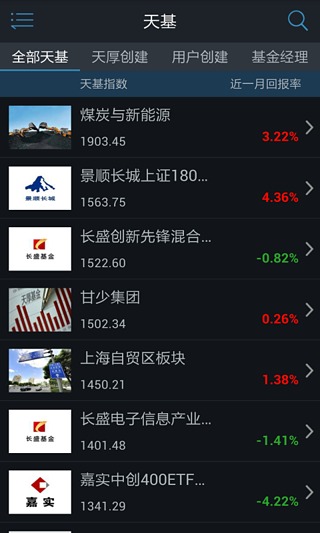 天厚投资 天厚投资