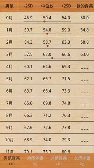 身高体重比例计算器 身高体重比例计算器