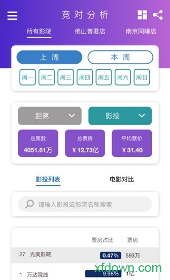 凤凰云智