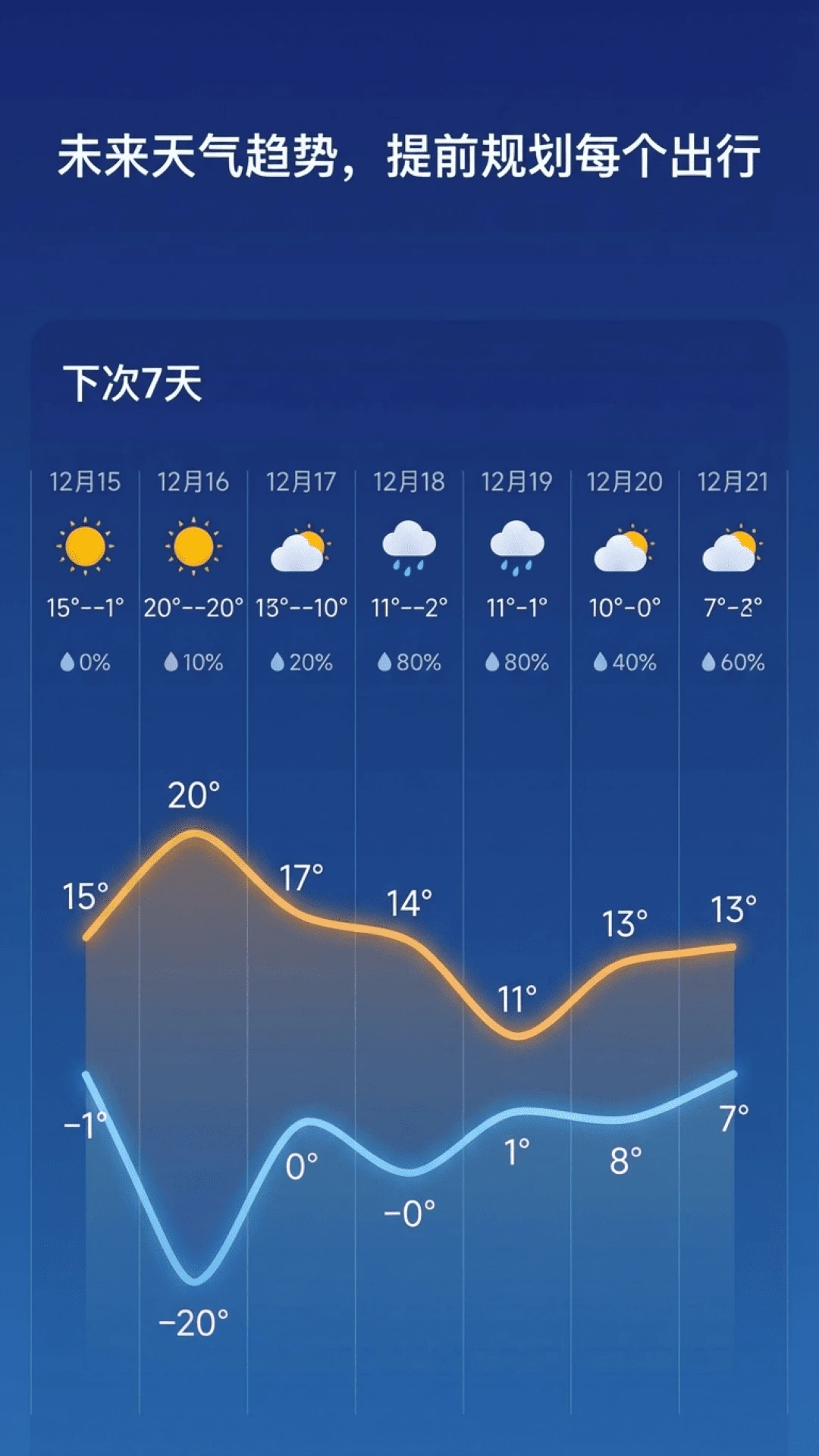 趣味天气预报