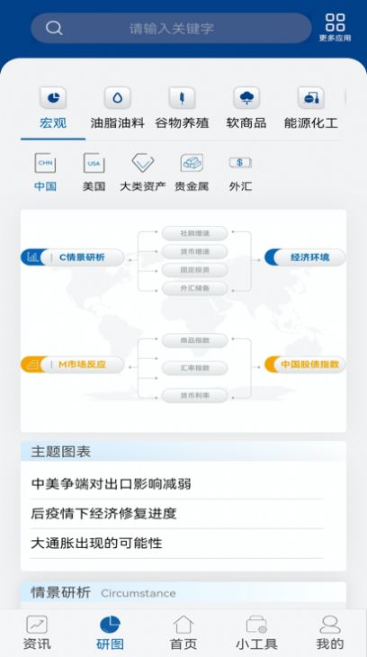中粮期货 中粮期货
