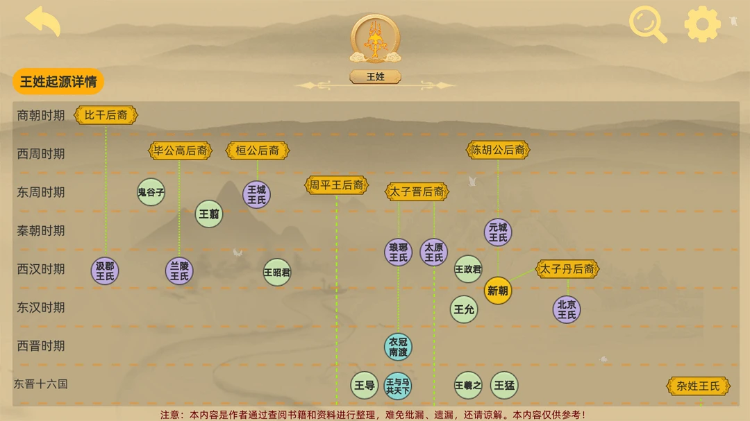 寻史笔记