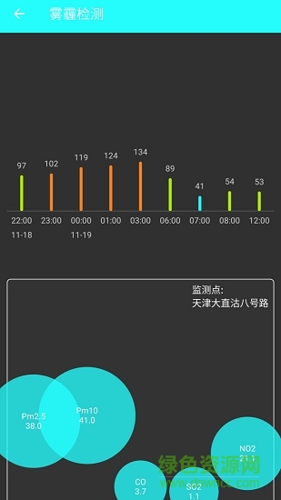 AirQuality