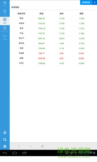 卓创资讯HD版