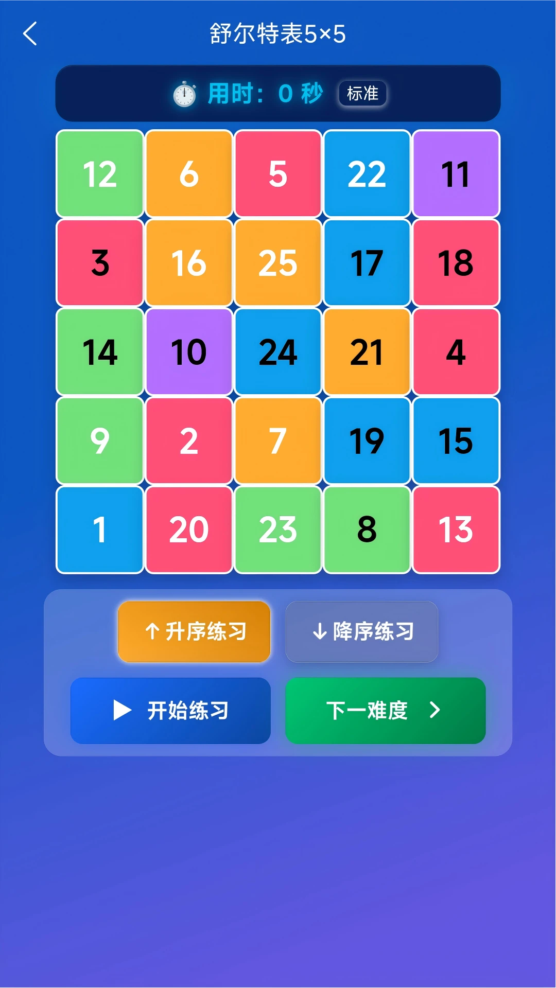 长脑子