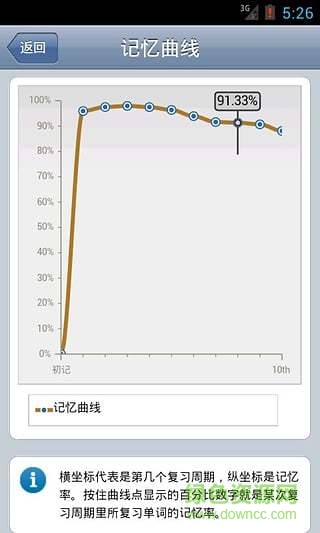 背单词Online 背单词Online