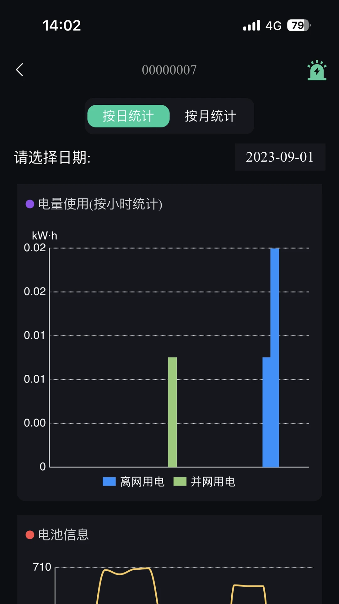 微电网云