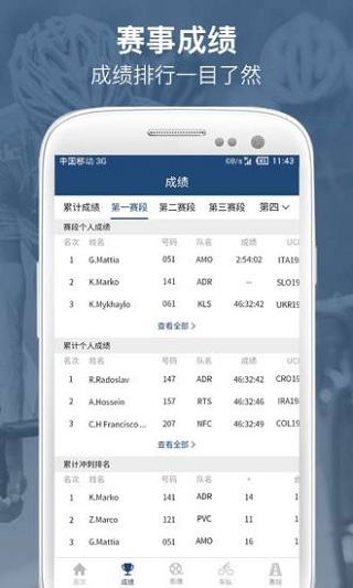 环青海湖 环青海湖