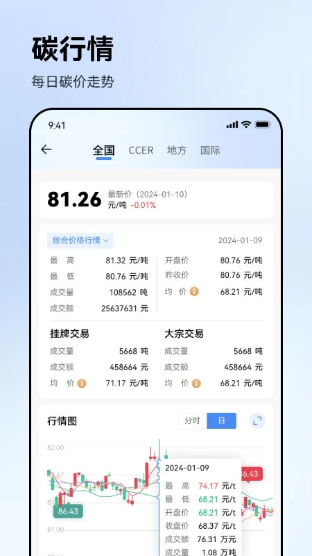 绿金易碳