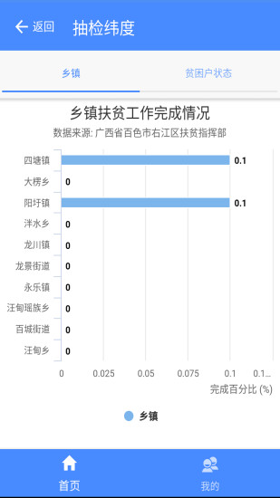 右江精准扶贫