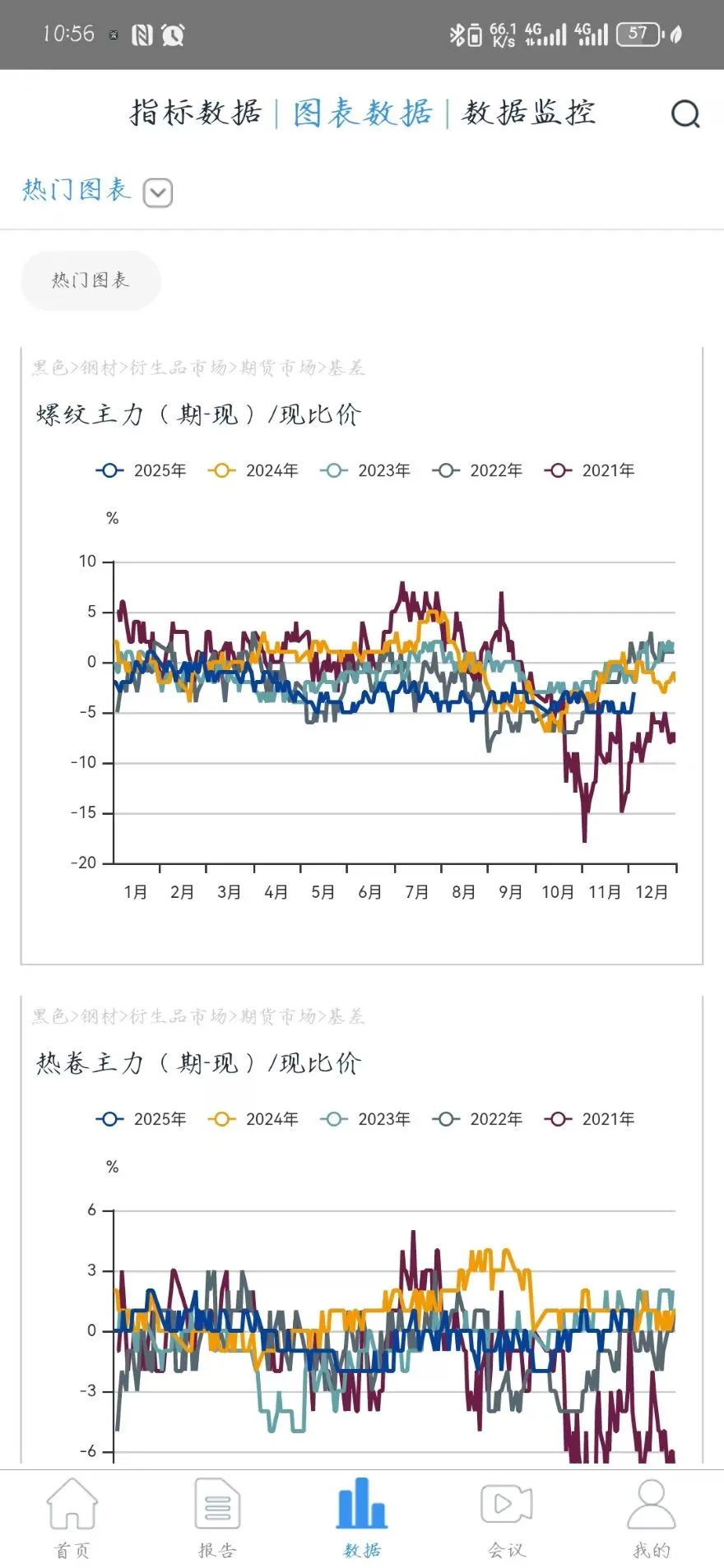 国投期货数据投研平台