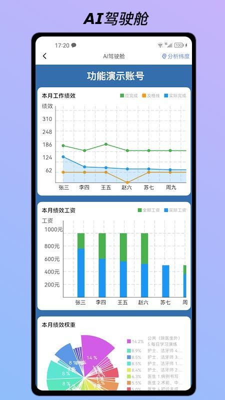 ai云绩效