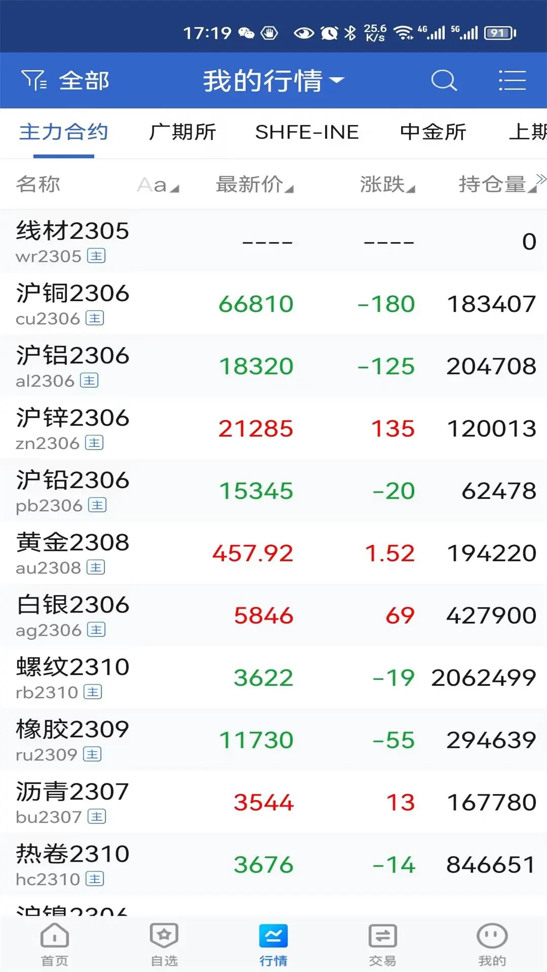 中财期货 中财期货